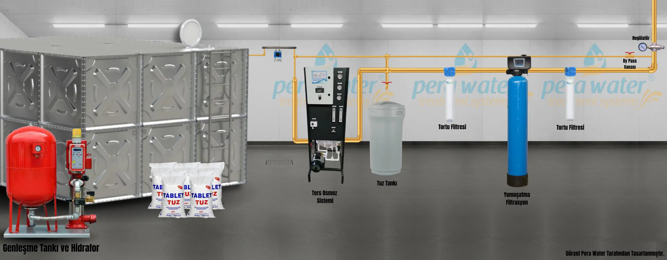 "Pemax Water Solutions Delta Ters Ozmoz Kuyu Suyu, Bina ve Fabrika Tipi Kireç önleyici Yumuşatma Sistemli Merkezi Endüstriyel Arıtma Cihazı"